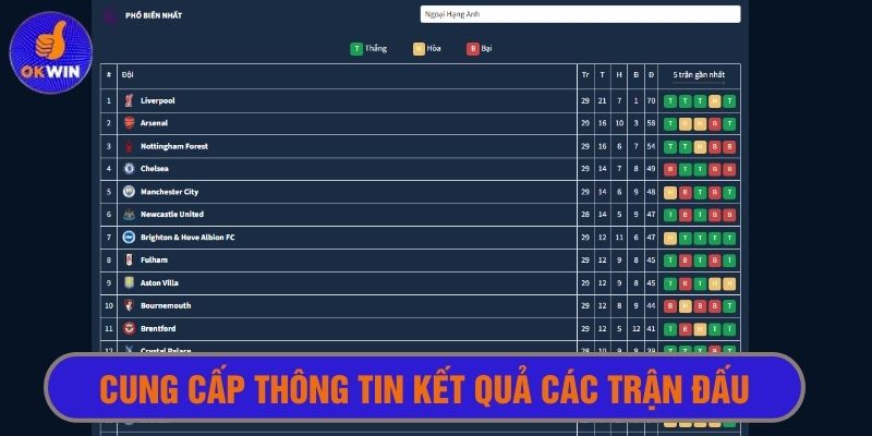 Cá cược bóng đá đỉnh cao cùng nhà cái đối tác Okwintv 