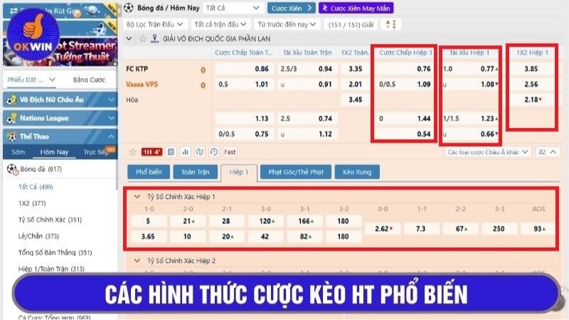 Kèo cược HT tương đồng với kèo cược toàn trận