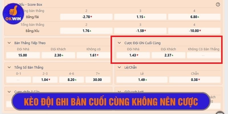 Đội ghi bàn cuối cùng thuộc top những loại kèo nào không nên cược