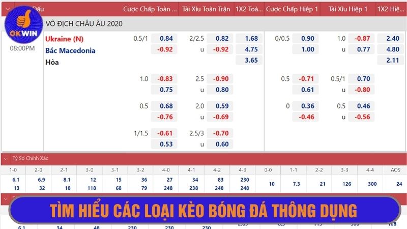 Tổng hợp kèo OKWIN cơ bản trên bảng tỷ lệ cược